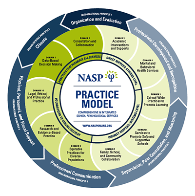 NASP Practice Model for School Psychology Programs