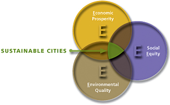 IV. Incorporating Green Spaces and Biodiversity in Urban Planning