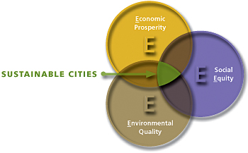 Sustainable Cities