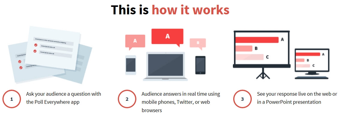 Image showing how the polling software works.