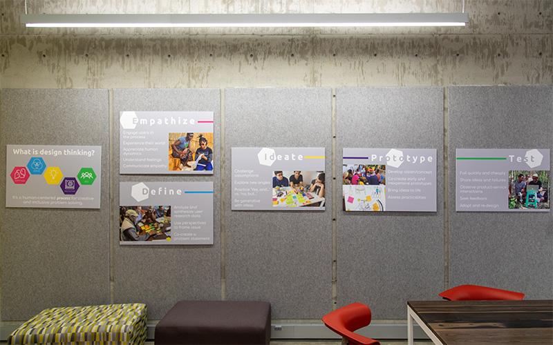 Placards in the Global Innovation & Design Lab outline the design thinking process.