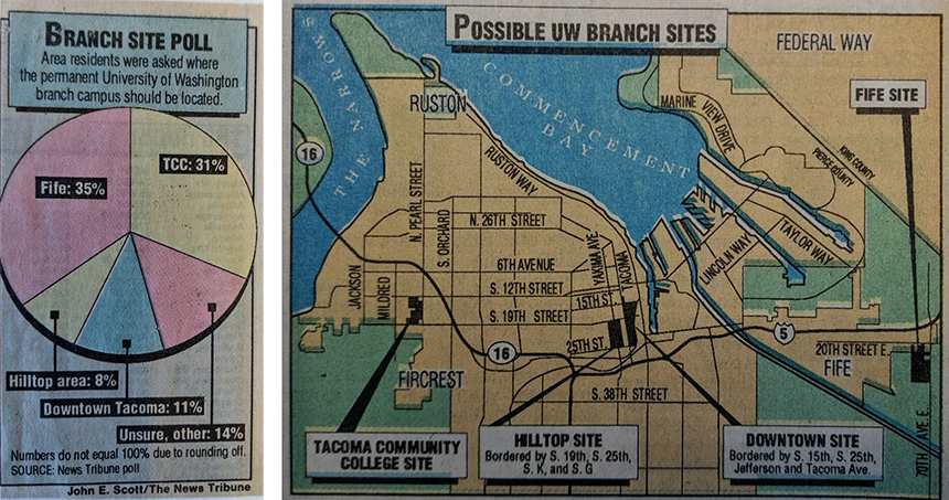 Morning News Tribune clips about UW Tacoma campus site selection.