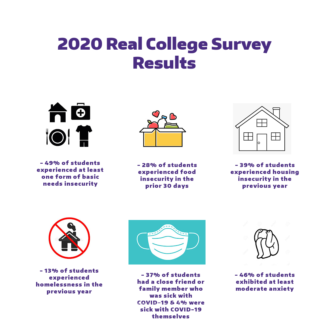 Hope survey results graphic #1