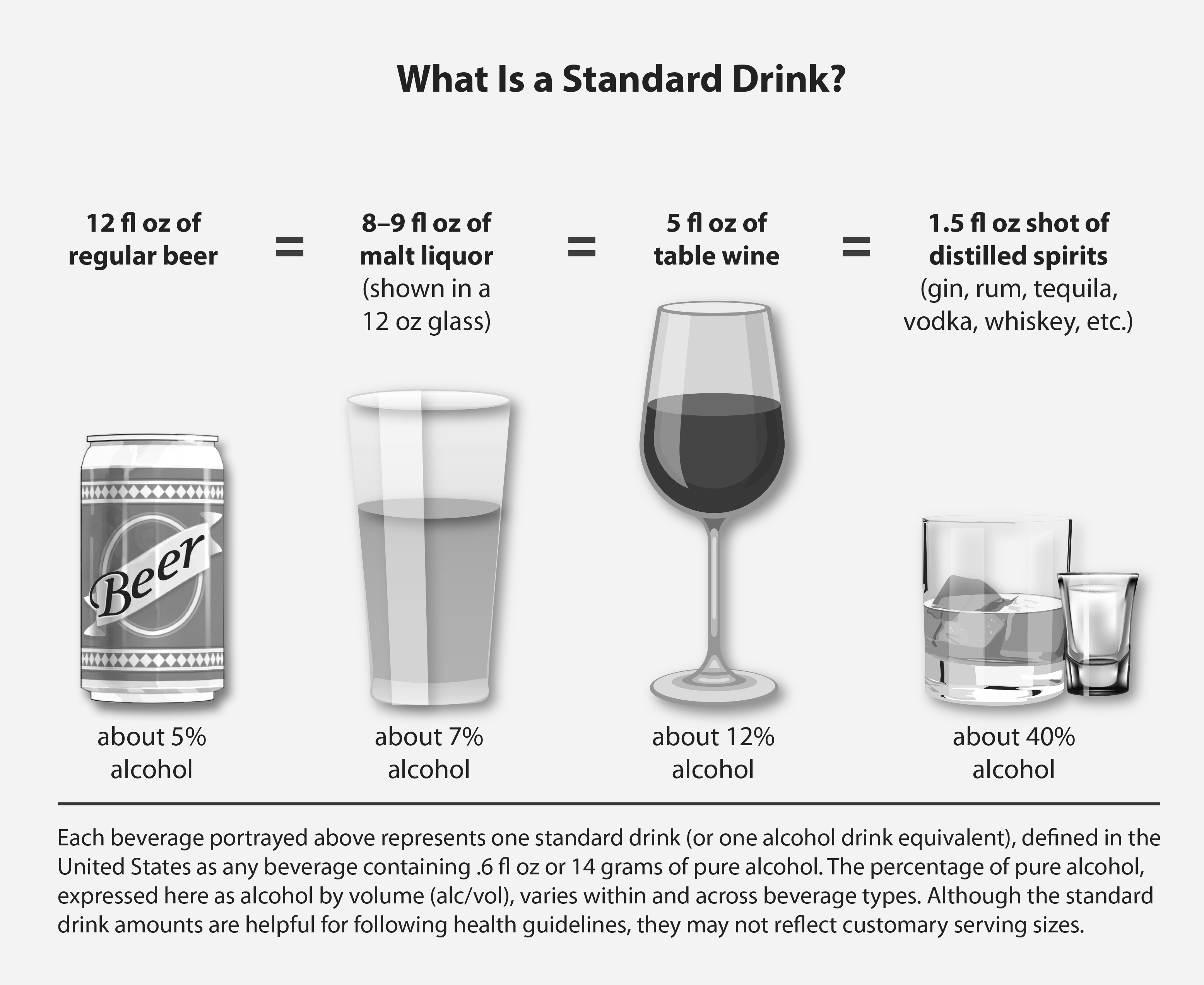 Source: National Institute on Alcohol Abuse & Alcoholism