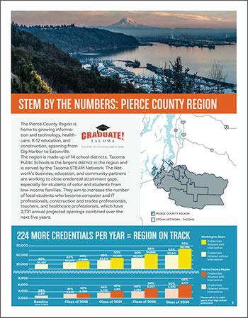 First page of report on STEM graduates in Pierce County.