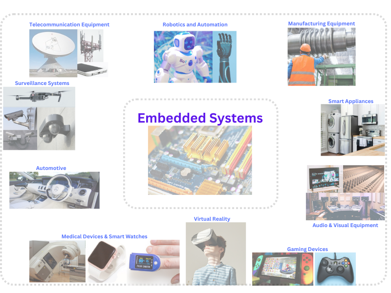 Embedded Systems (2)