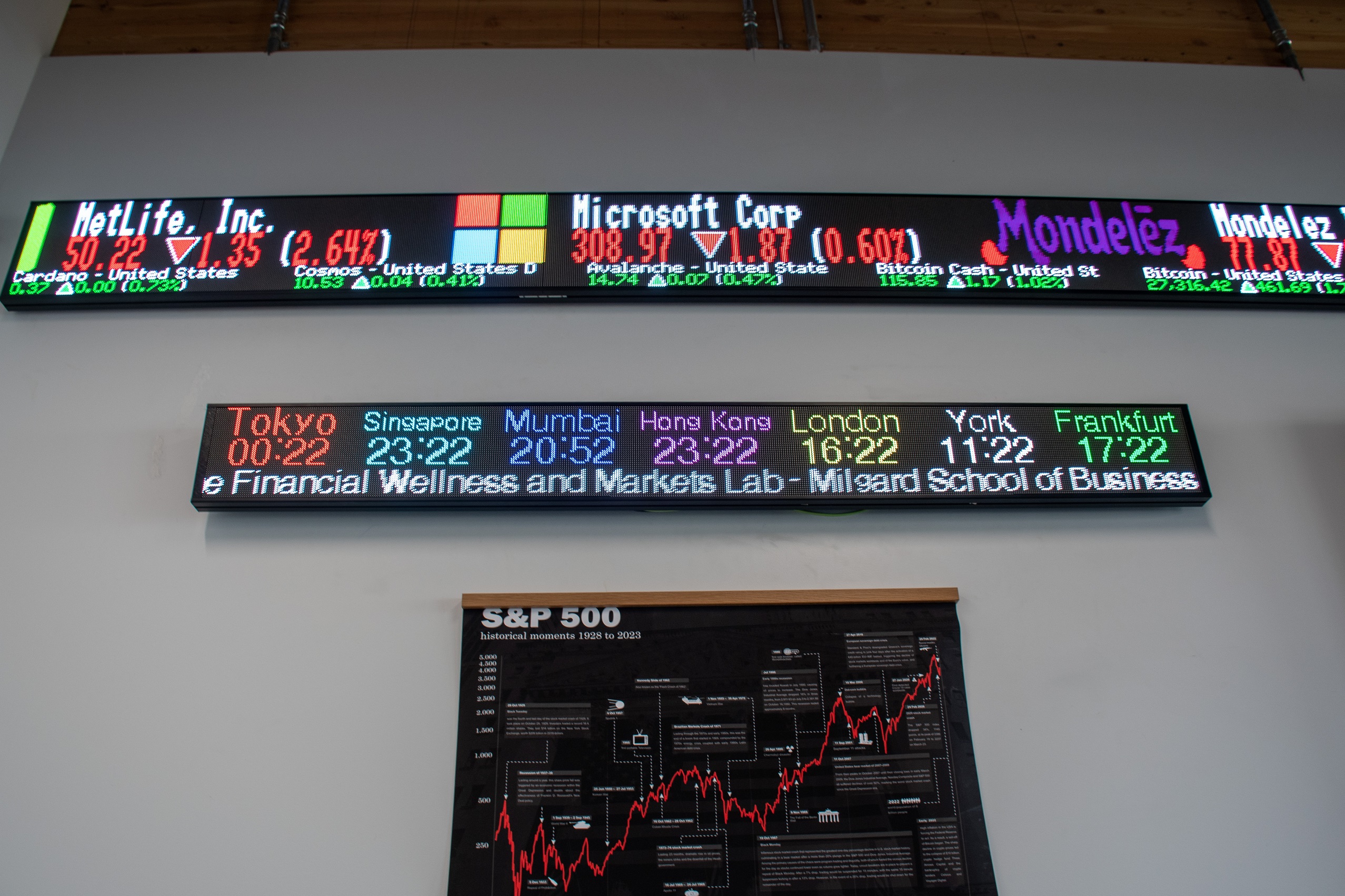 Stock Ticker inside the Financial Wellness Lab