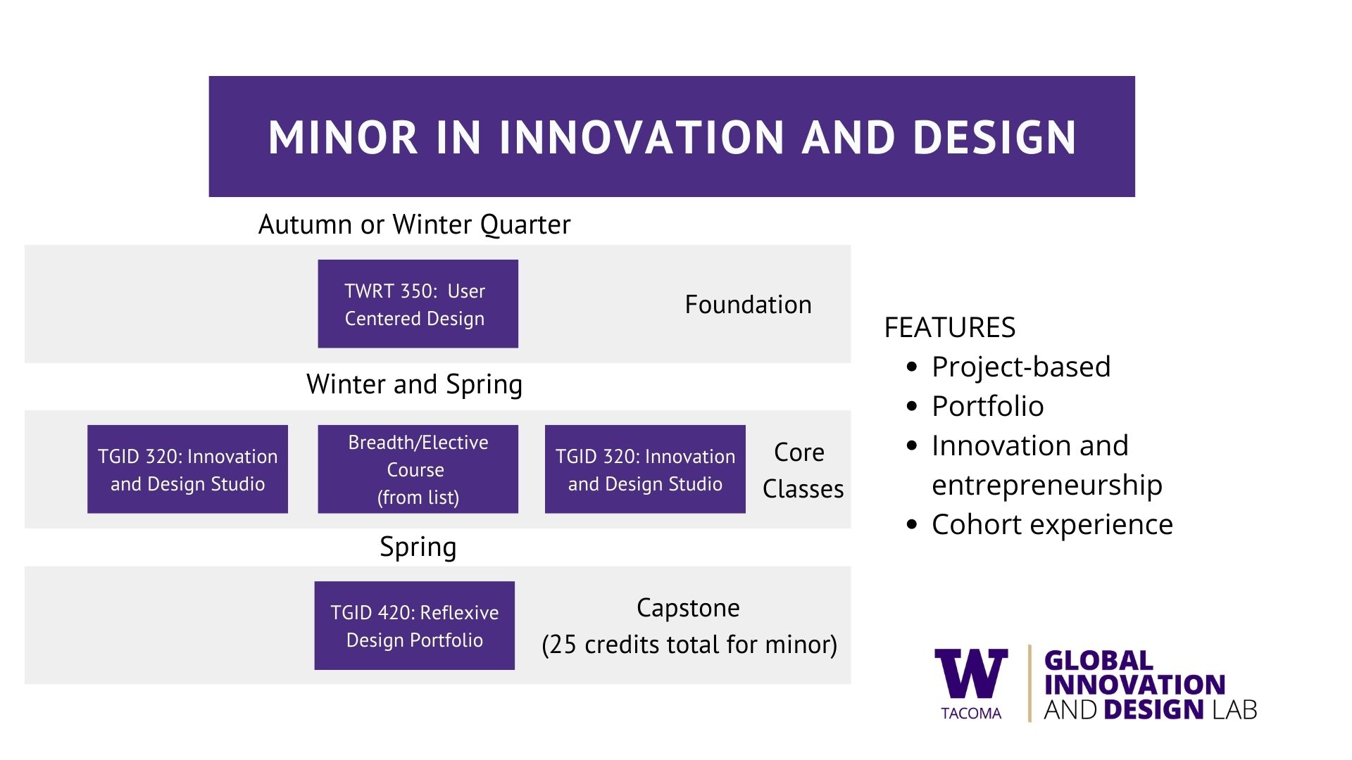 Innovation & Design Minor Course graphic