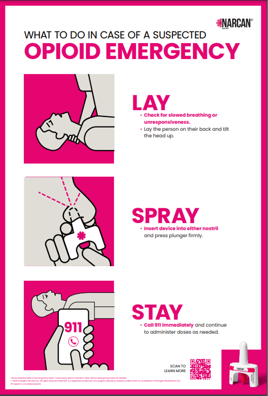Graphic instruction on how to administer NARCAN