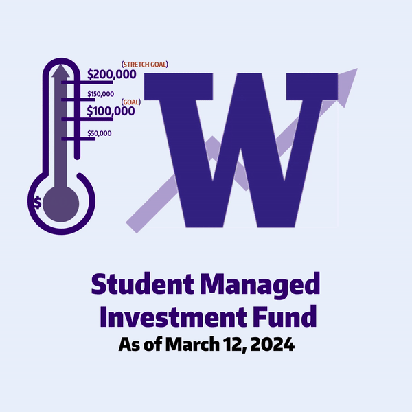 Student Managed Investment Fund Campaign Gauge