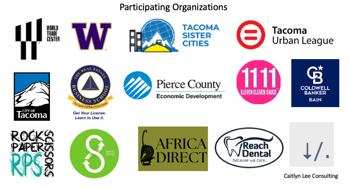 SAB participating Organizations