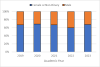 A bar chart showing the gender diversity of current SAM students