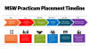 MSW Practicum Timeline
